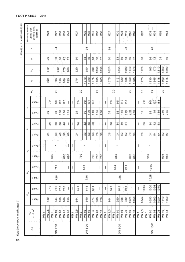   54432-2011.  ,         PN 1  PN 200. ,     .  60