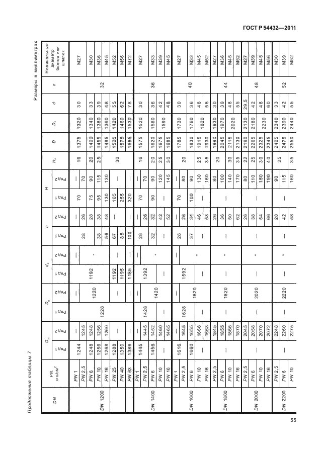   54432-2011.  ,         PN 1  PN 200. ,     .  61