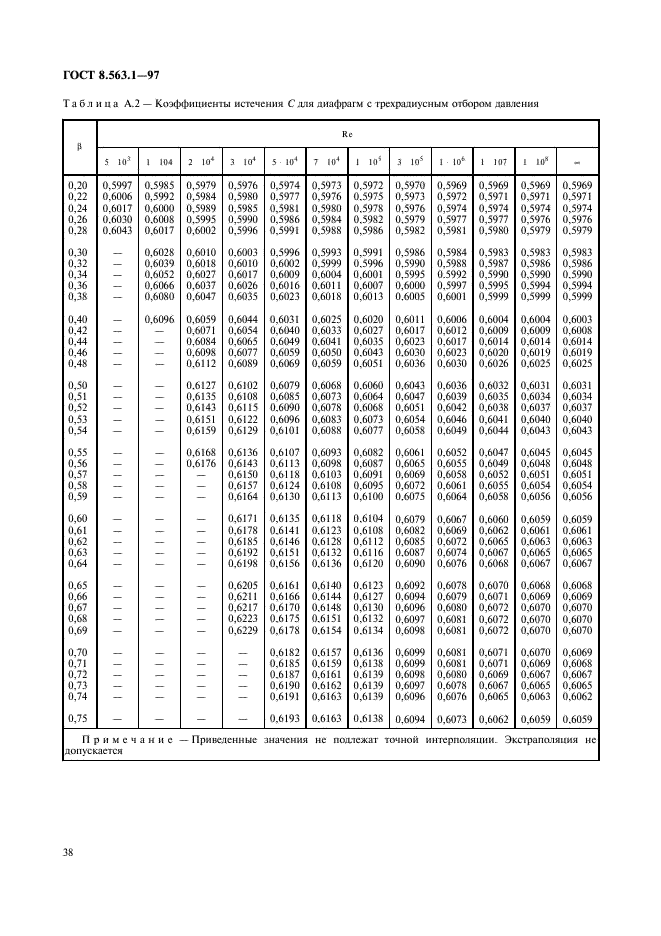  8.563.1-97.     .           . ,   1932   ,      .  .  40