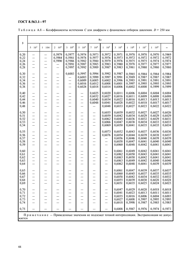  8.563.1-97.     .           . ,   1932   ,      .  .  46
