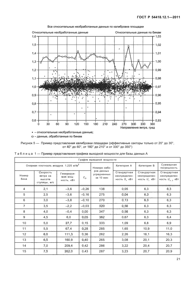   54418.12.1-2011.  . .  .  12-1.  ,   .  25