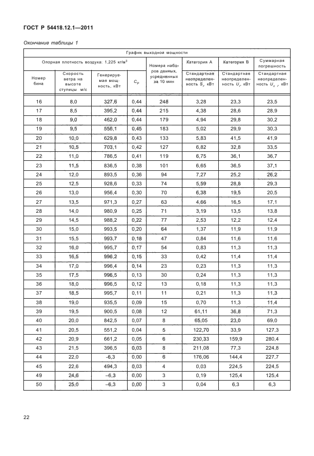   54418.12.1-2011.  . .  .  12-1.  ,   .  26