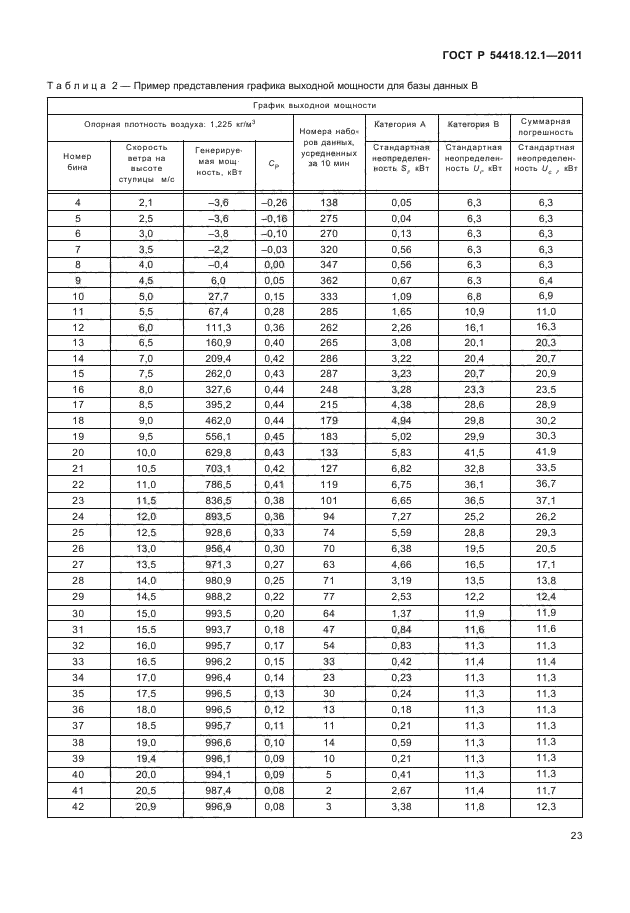   54418.12.1-2011.  . .  .  12-1.  ,   .  27