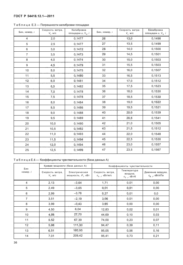   54418.12.1-2011.  . .  .  12-1.  ,   .  40