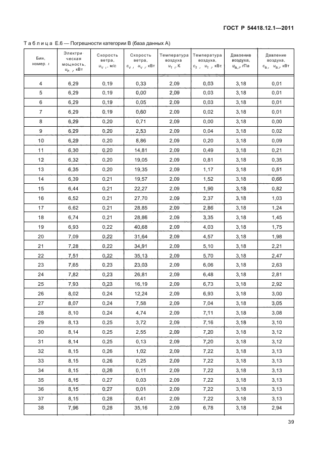   54418.12.1-2011.  . .  .  12-1.  ,   .  43