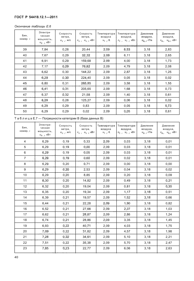   54418.12.1-2011.  . .  .  12-1.  ,   .  44