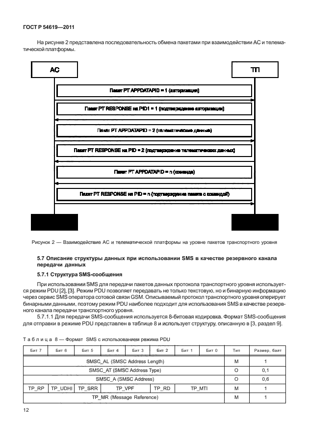   54619-2011.    .     .                .  16