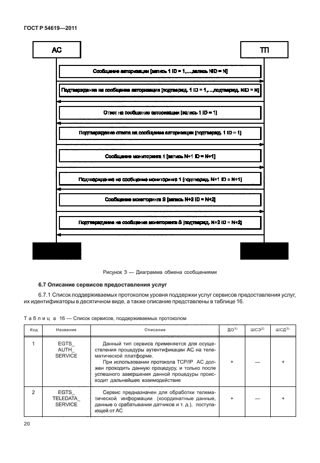   54619-2011.    .     .                .  24