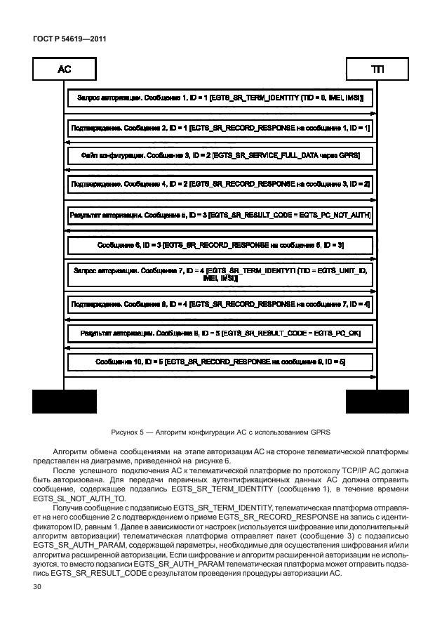   54619-2011.    .     .                .  34