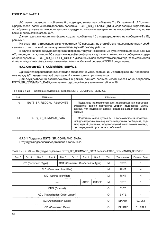   54619-2011.    .     .                .  36