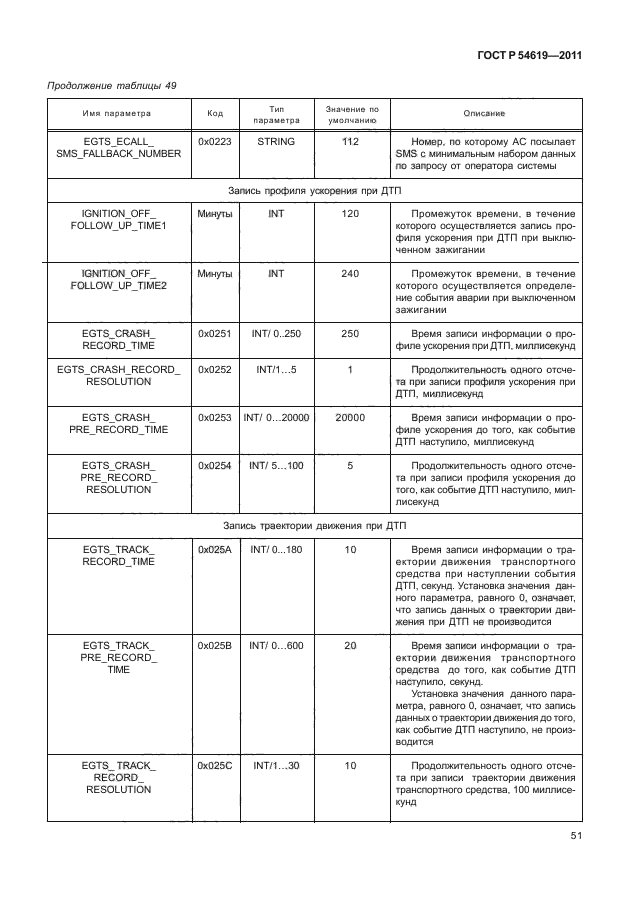   54619-2011.    .     .                .  55