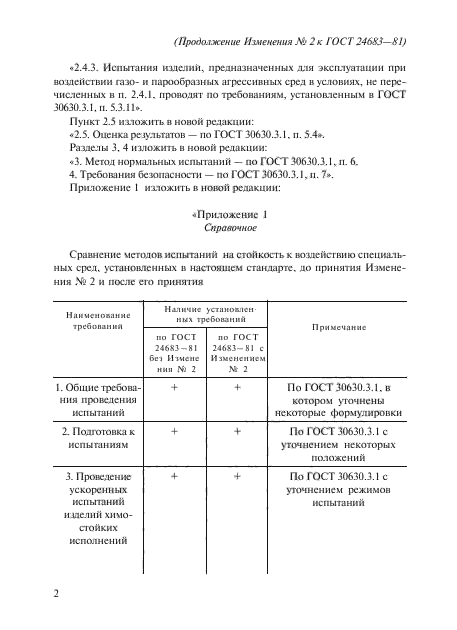 Изменение №2 к ГОСТ 24683-81 - (2013-01-01)