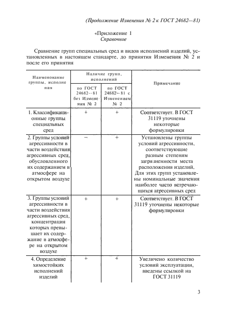 Изменение №2 к ГОСТ 24682-81 - (2013-01-01)