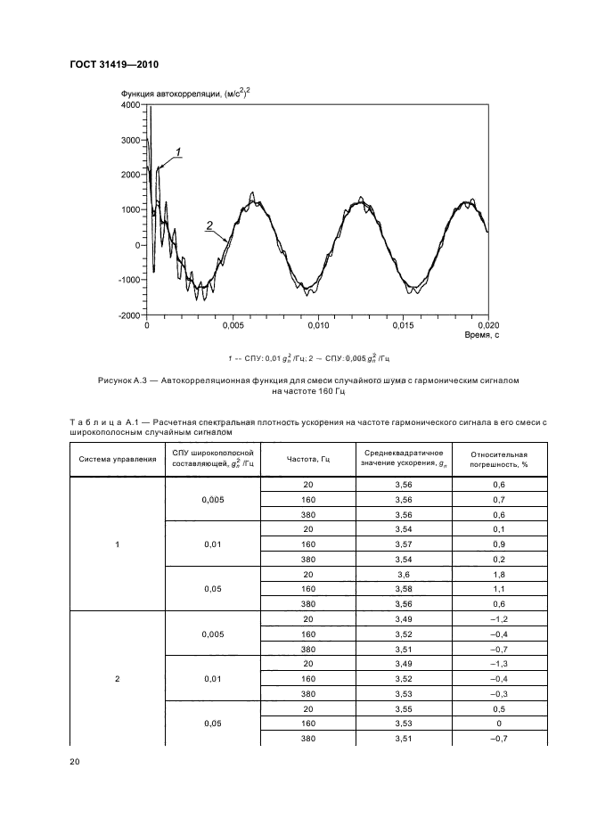  31419-2010.          ,     .        .  24