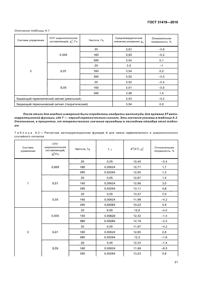  31419-2010.          ,     .        .  25