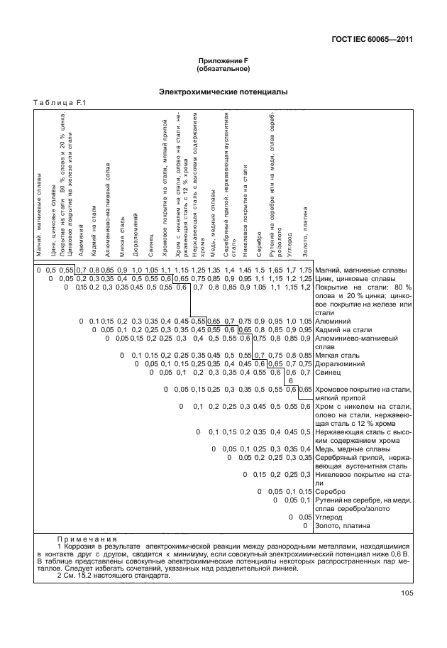  IEC 60065-2011. -, -    .  .  111