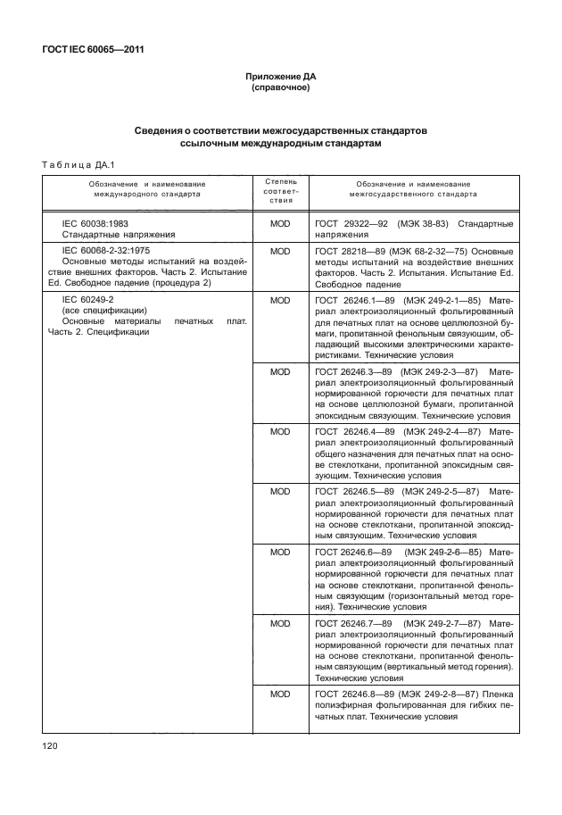  IEC 60065-2011. -, -    .  .  126