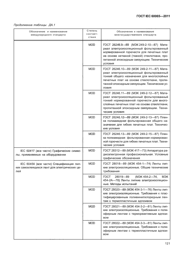  IEC 60065-2011. -, -    .  .  127