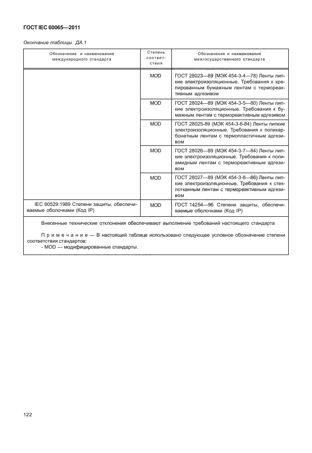  IEC 60065-2011. -, -    .  .  128