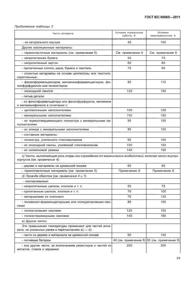  IEC 60065-2011. -, -    .  .  31