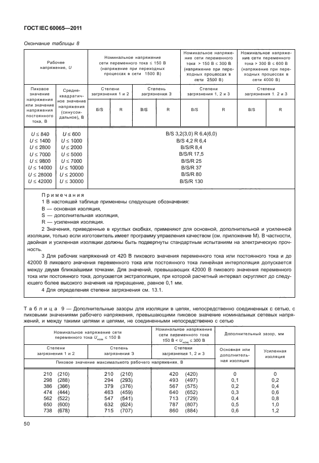  IEC 60065-2011. -, -    .  .  56