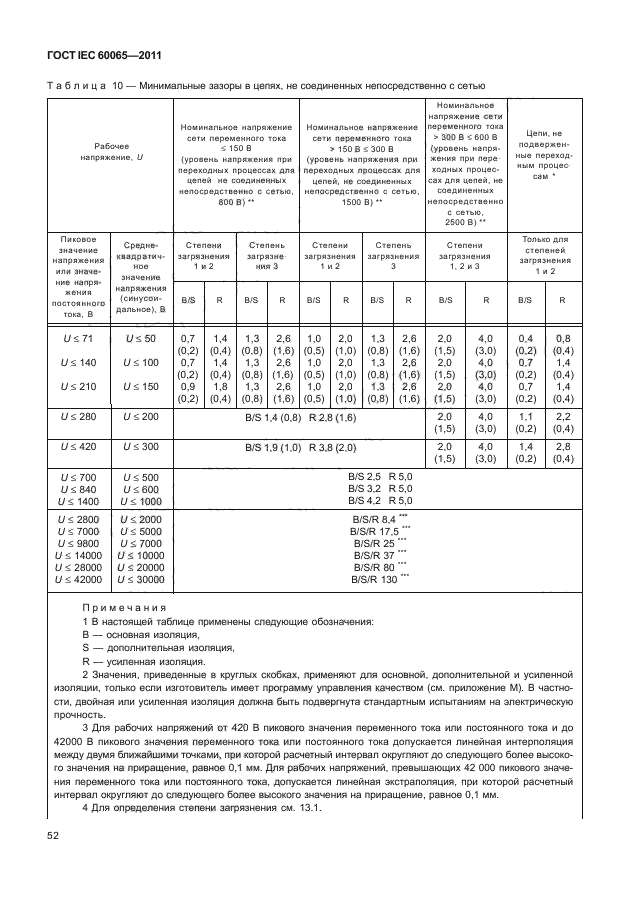  IEC 60065-2011. -, -    .  .  58