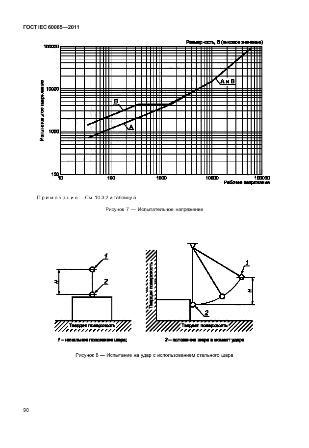  IEC 60065-2011. -, -    .  .  96