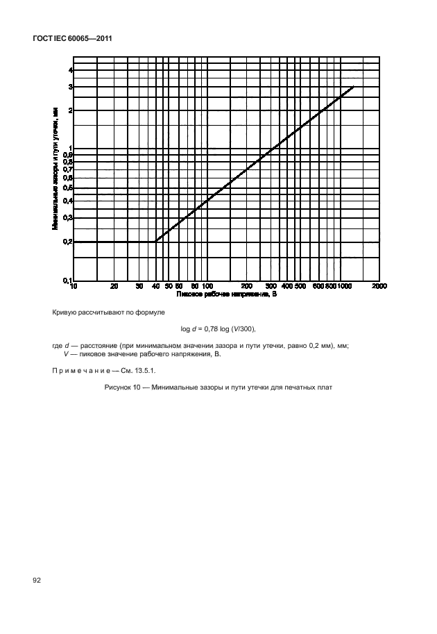  IEC 60065-2011. -, -    .  .  98