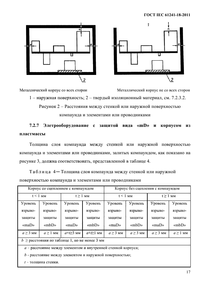  IEC 61241-18-2011. ,   ,     .  18.   mD.  22