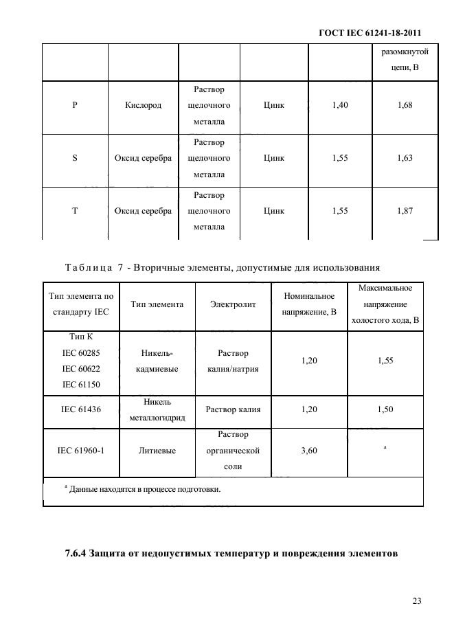  IEC 61241-18-2011. ,   ,     .  18.   mD.  28