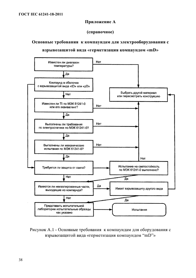  IEC 61241-18-2011. ,   ,     .  18.   mD.  43