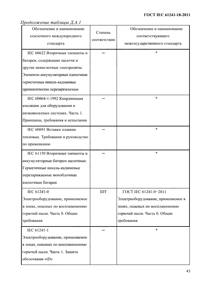  IEC 61241-18-2011. ,   ,     .  18.   mD.  48