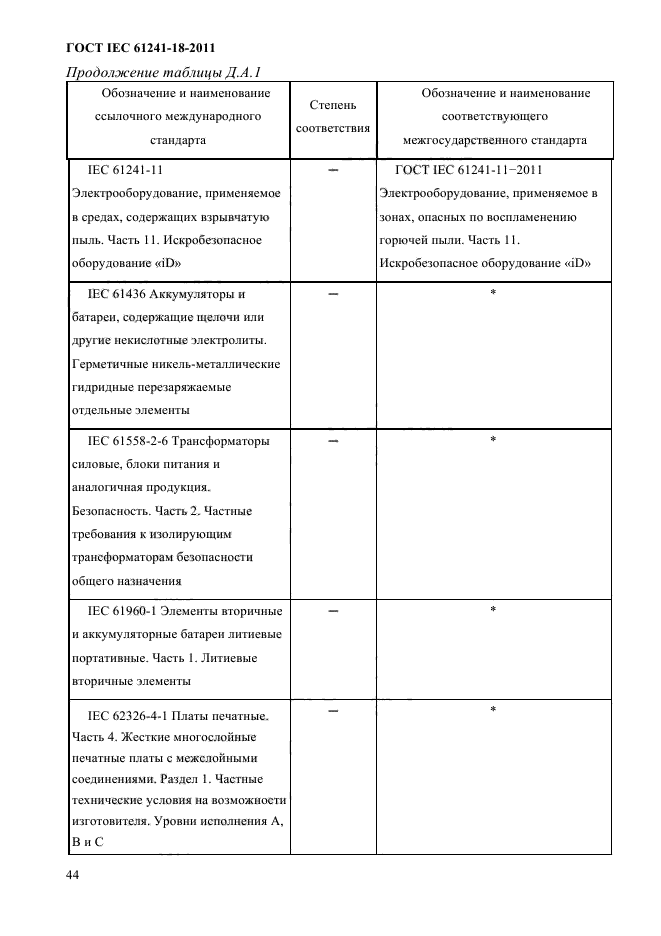  IEC 61241-18-2011. ,   ,     .  18.   mD.  49