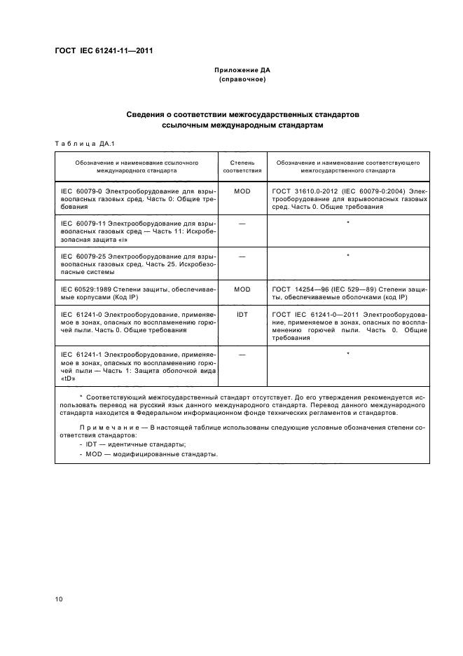  IEC 61241-11-2011. ,   ,     .  11.   iD.  14