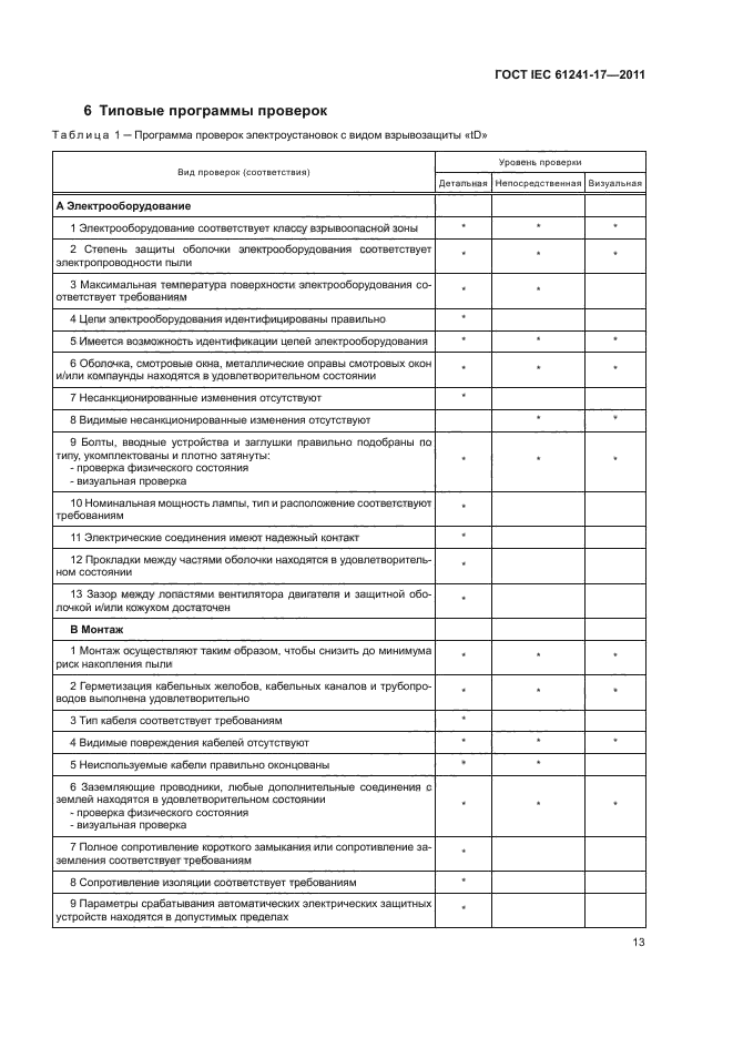  IEC 61241-17-2011. ,   ,     .  17.         (  ).  17