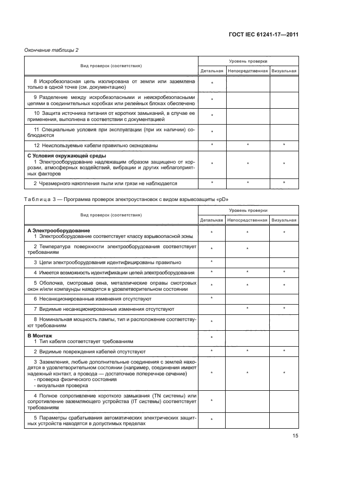  IEC 61241-17-2011. ,   ,     .  17.         (  ).  19