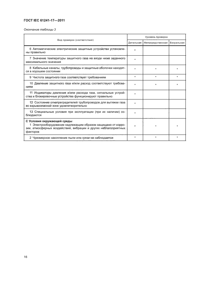  IEC 61241-17-2011. ,   ,     .  17.         (  ).  20