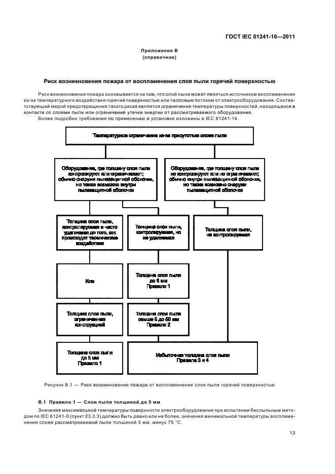  IEC 61241-10-2011. ,   ,     .  10.  ,       .  17