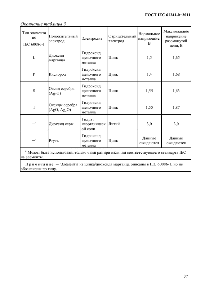  IEC 61241-0-2011. ,   ,     .  0.  .  43