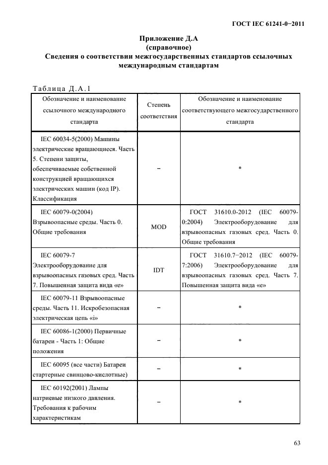  IEC 61241-0-2011. ,   ,     .  0.  .  69