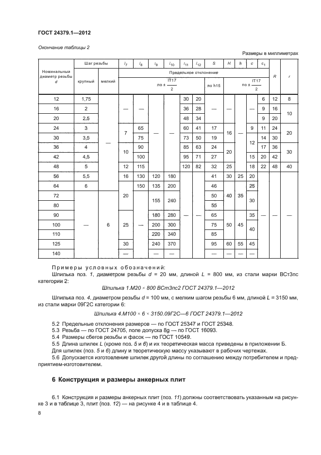  24379.1-2012.  .   .  12