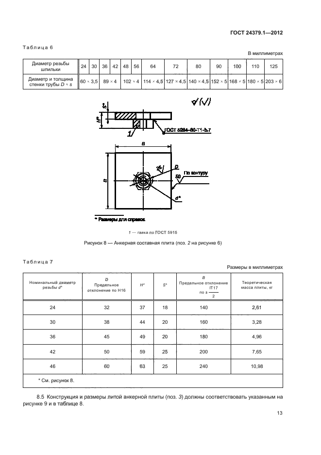  24379.1-2012.  .   .  17