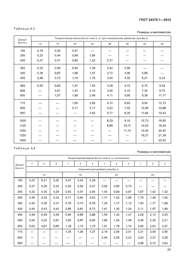  24379.1-2012.  .   .  29