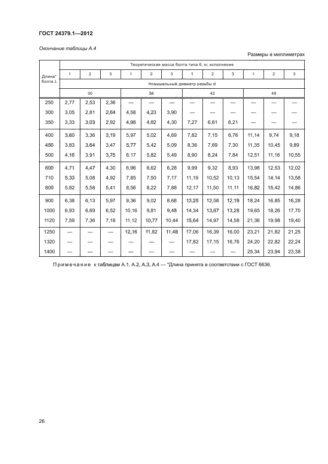  24379.1-2012.  .   .  30