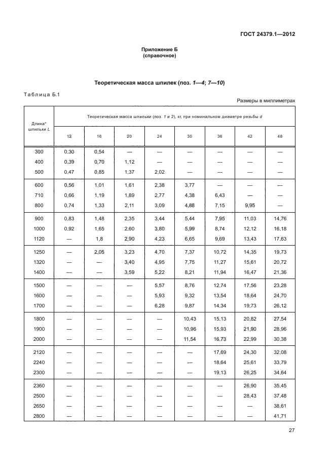  24379.1-2012.  .   .  31