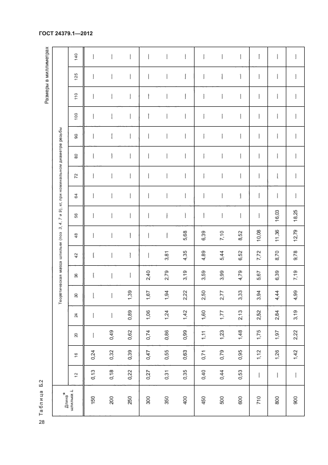  24379.1-2012.  .   .  32