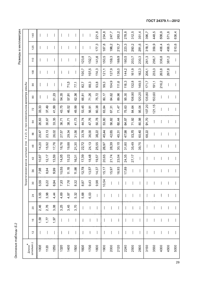  24379.1-2012.  .   .  33