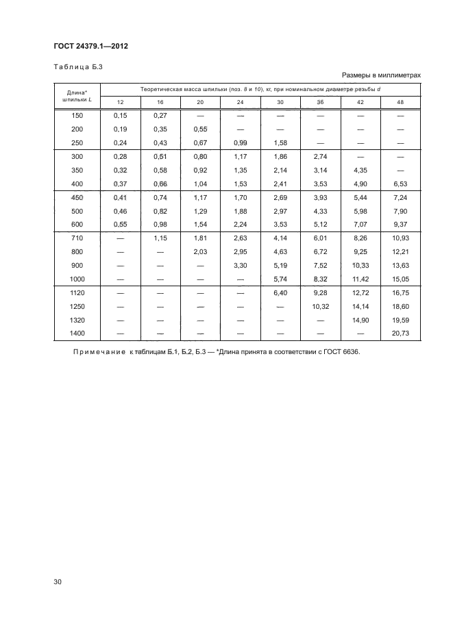  24379.1-2012.  .   .  34