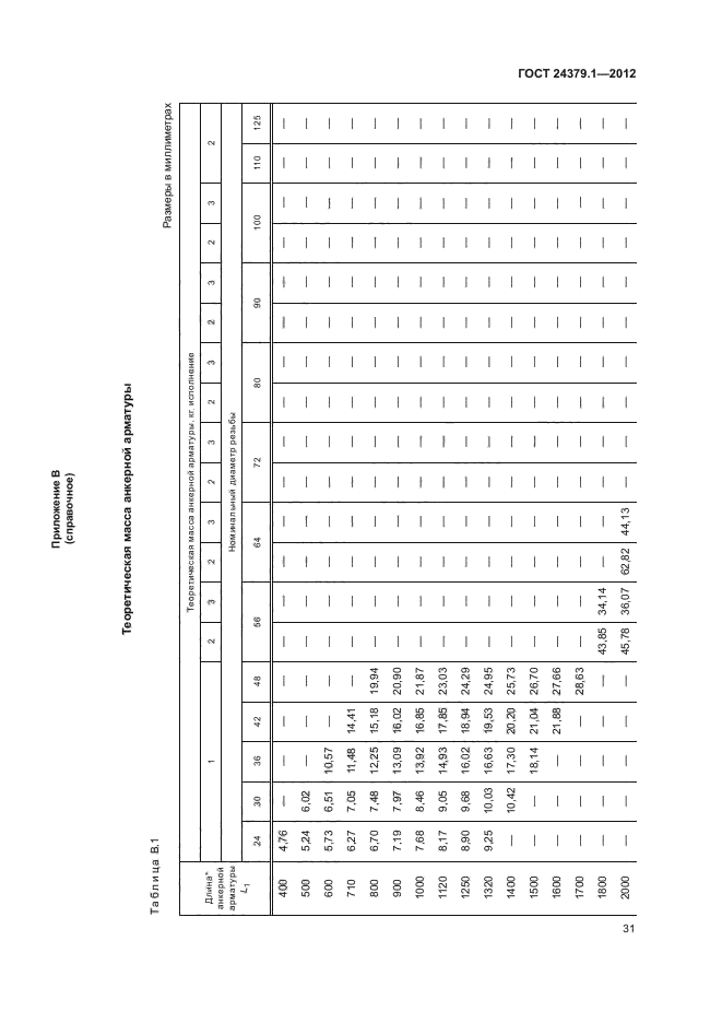  24379.1-2012.  .   .  35