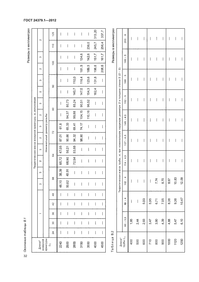  24379.1-2012.  .   .  36